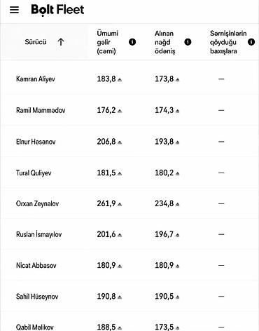 работа в болт такси: Bolt Yango Wolt .Taksi Ve Çatdırılma Xidmetimiz Mövcuddur Boş Yerə — 2