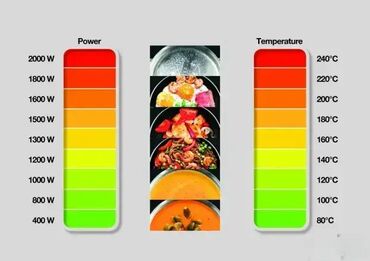 Šporeti i ugradne ploče: Kontrole na dodir Jednostavno dodirom Kontrolišite kuvanje pomoću tri — 9