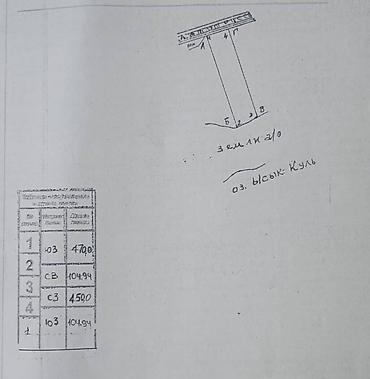 act building: 480 соток, Для строительства, Красная книга — 3