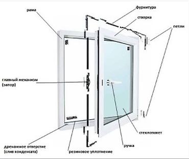 Ремонт окон и дверей: Окно, Дверь, Замок: Установка, Ремонт, Реставрация, Бесплатный выезд — 6