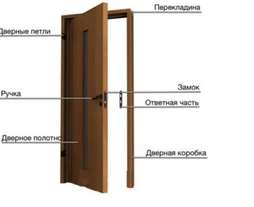парта для дома бишкек: Эшик: Орнотуу, Баруу акысыз