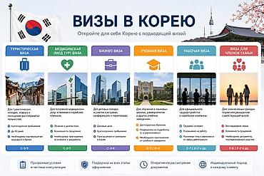 грин карту: Оформление виз в Республику Корея под ваши цели Типы виз: - — 1