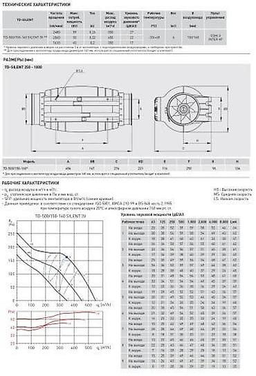 испания: Канальный вентилятор Soler Palau TD-500/150-160 Silent 3V Вентиляторы — 3