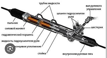 прокачка: Телефон - Профессиональная диагностика рулевых реек. - — 6