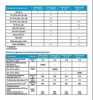 7a fe: Super T-3 GL-5 SAE 85W-90 (минеральные) разработаны для применения в — 5