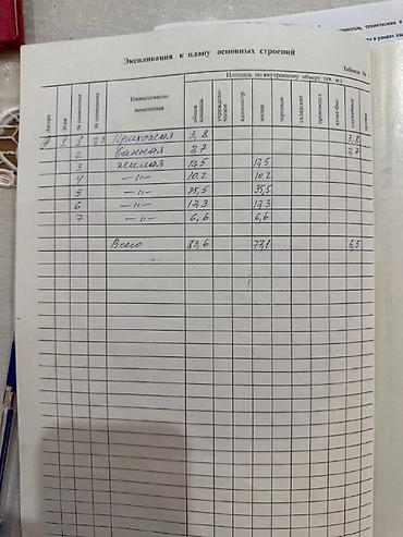 Дома: ПРОДАЁТСЯ Участок вместе с домом 📍Адрес: Юнусалиева / — 4