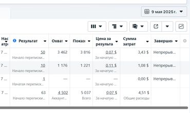 распределитель интернета: Мобильные приложения, Instagram, Facebook, Настройка таргетированной рекламы