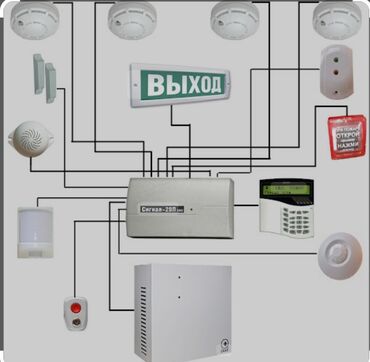 Видеонаблюдение, охрана: Системы видеонаблюдения, Домофоны, Охраннопожарные сигнализации | Офисы, Квартиры, Дома | Демонтаж, Настройка, Подключение — 2