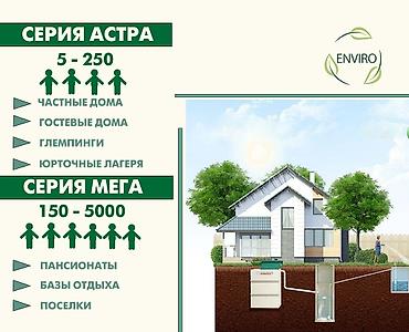 Очистное Сооружение для дома или автономная канализация. Станция