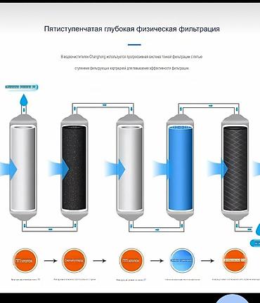 филтр вода: Для установки ничего не требуется переделывать в комплекте все — 8