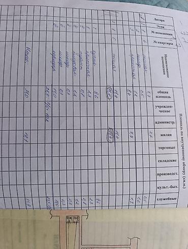 хрущевка 1 комнатная: 31 м², С мебелью частично — 3