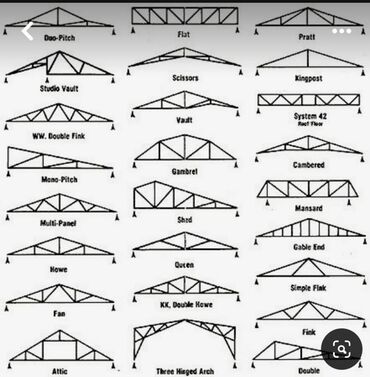 Сварка: Сварка | Козырьки, Тапчаны, Навесы Высотные работы, Бесплатная смета, Доставка — 16