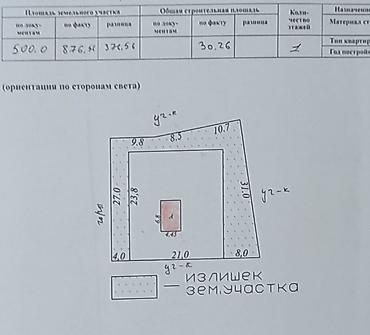обмен на арашан: Продаю дачу в с. Арашан Дачный кооператив "Электрик" Участок - 8,5 — 6