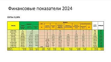 кок ой: Продажа бизнеса Одежда, Вместе с: База клиентов и поставщиков, Бренд и интеллектуальная собственность — 4