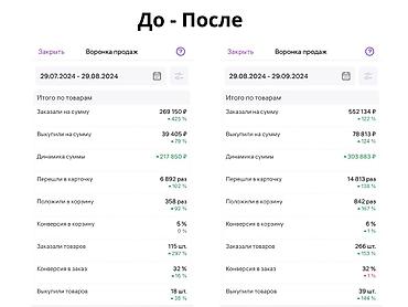 менеджер wb: Менеджер Wildberries / Ozon — увеличу прибыль, а не расходы. Вы уже — 4