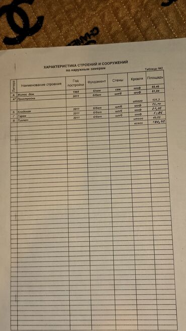 Продажа домов: Дом, 120 м², 5 комнат, Собственник, Старый ремонт at lalafo.kg — 3 Продажа домов: Дом, 120 м², 5 комнат, Собственник, Старый ремонт — 3