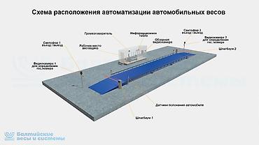 ручной весы: Автомобильные весы в наличии (в рассрочку) - Установка и обслуживание — 3
