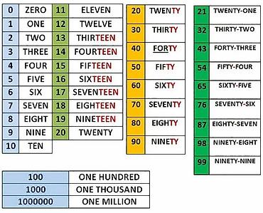 Языковые курсы: Языковые курсы Английский Для детей at lalafo.kg — 7 Языковые курсы: Языковые курсы Английский Для детей — 7