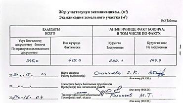 3: 4 соток, Красная книга, Тех паспорт, Договор купли-продажи — 2