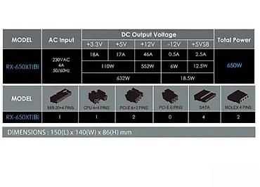 Izvori napajanja: Računarsko napajanje RX-650XT(B) – 650W Specifikacije: - Ulaz — 2