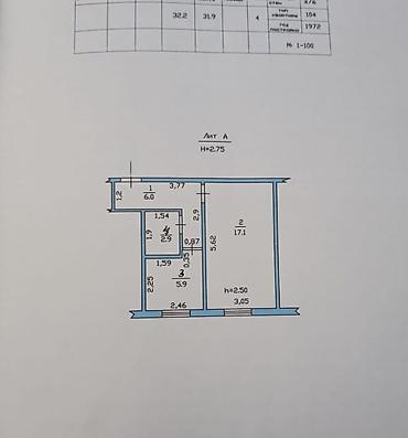 104: 1 комната, 31 м², 104 серия, 1 этаж, Старый ремонт — 3