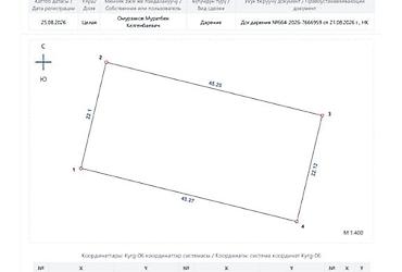 участок тец: 10 соток, Для строительства, Красная книга — 1