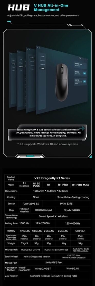 Mauslar: VXE R1 Series “Dragonfly” Oyun Mousu -Ideal vezziyetdedir, iki ay — 10