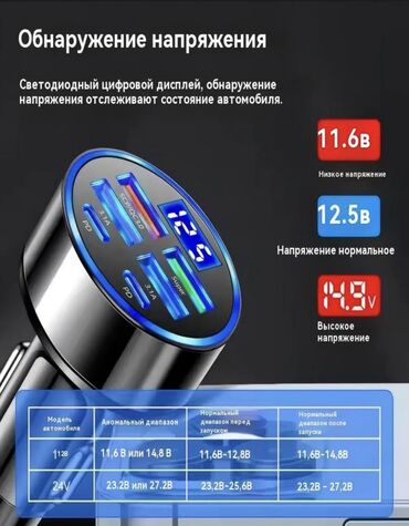 Зарядные устройства для электромобилей: Супермногофункциональное автомобильное зарядное устройство 960 Вт — 6