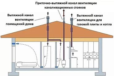 вытяжки очок: Это инженерное устройство встраивается в стену и обеспечивает — 2