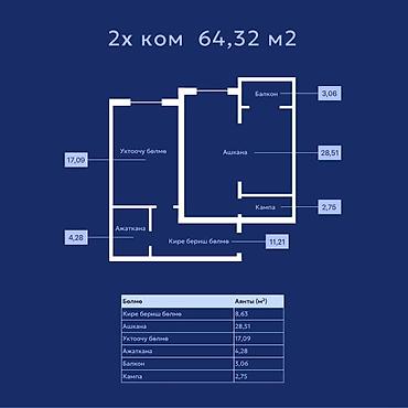Кыймылсыз мүлк: 2 бөлмө, 64 м², Элитка, 5 кабат, ПСО (өз алдынча бүтүрүү) — 1