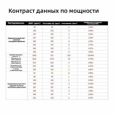 x rider: Продам велотренажер, велостанок Thinkrider X2 
Цена 30 000с — 9