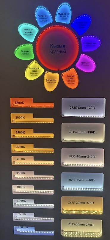 LED‑ленты GRAND LED — самоклеящиеся светодиодные полосы для