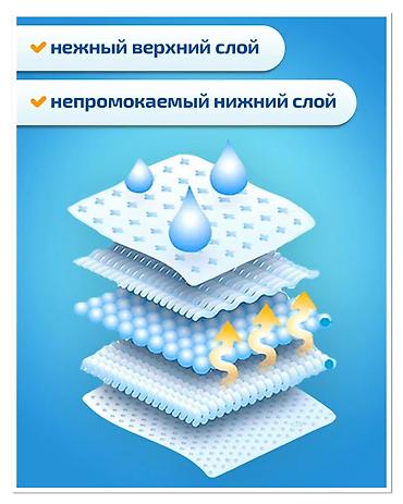 Медтовары: ПЕЛЕНКИ В упаковке 30 штук, в коробке 210 штук Пеленки впитывающие — 4