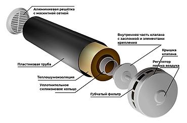 свежий воздух: Вентиляция Приточный клапан Вытяжка Вентиляция БишкекПриточный клапан — 1