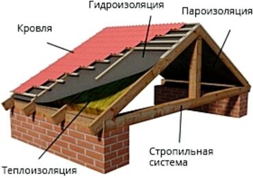 канверт крыша: Профнастил, Шифер, Металлочерепица, Гарантия