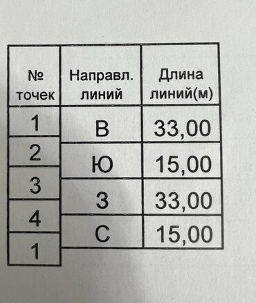 Продажа домов: Дом, 74 м², 3 комнаты, Агентство недвижимости, Евроремонт