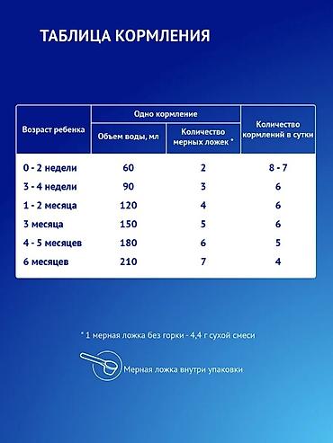 nutrilon смесь: Nutrilak Premium ProBrain 3 — детское молочко (сухой молочный напиток) — 6