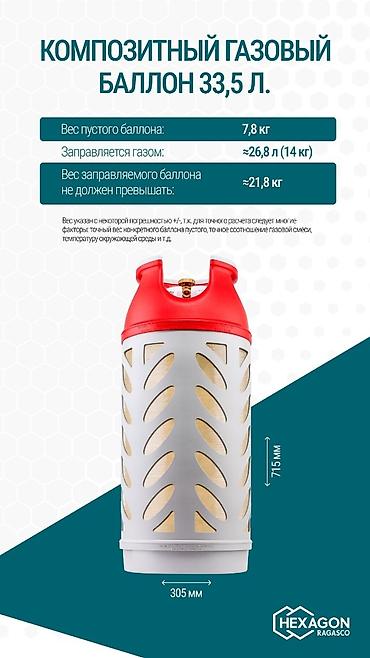 Композитные газовые баллоны: Баллоны Норвегия взрыво безопасные пригодны также в кофефасфудыдля — 9