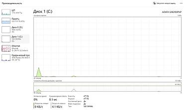 i7 ddr4: Satılır: Tam Hazır Oyun və İş Kompüteri Dəsti Güclü və səliqəli — 7