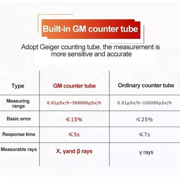İndikatorlar və detektorlar: Detektor, Rayonlara çatdırılma, Pulsuz çatdırılma — 7
