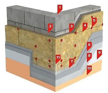 Пенопласт: Утеплитель для любых поверхностей. каменная вата и пенополистирол — 19