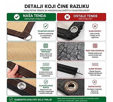 Suncobrani, tende i paviljoni: Karakteristike: • Oblik: pravougaona (dostupne i druge varijante) • — 5