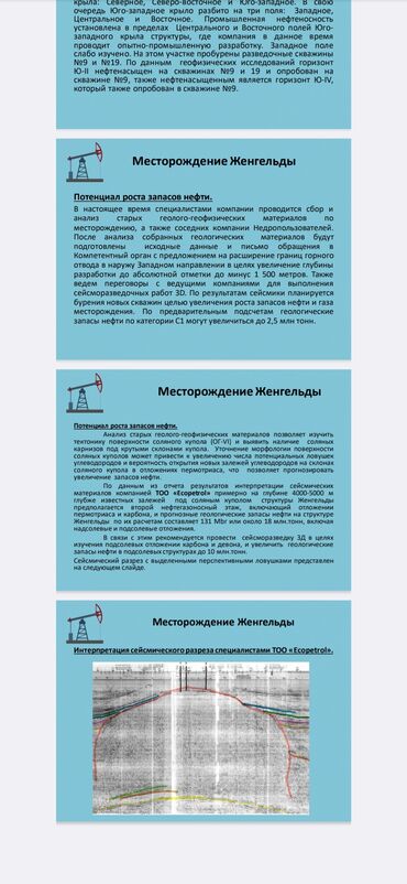 Продажа участков: Для бизнеса, Договор купли-продажи, Договор долевого участия