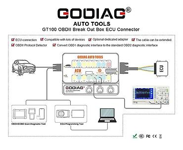 Alati za automobile: Novo - GODIAG GT100 PLUS GPT OBD2, GPT ENET DOIP OBD2 Breakout Box za — 5