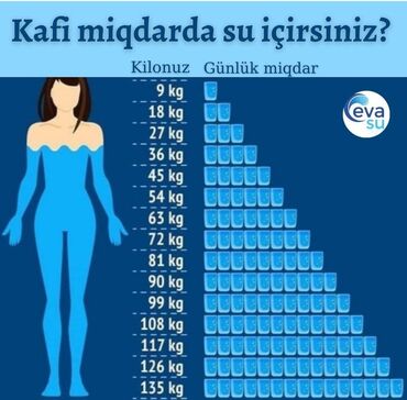 Su: Eva Su – 19 litrlik bidon içməli su Məhsul: - Həcm: 19 L bidon - — 7