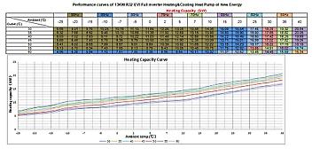 теплоноситель: Тепловой насос 18 квт. Ne-f180 evi dc inverter split (премиум класс) — 5