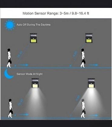 forma ideale ormari za terasu: Solarna vodootporna samopunjiva lampa 12W PIR senzor. Funkcije — 4
