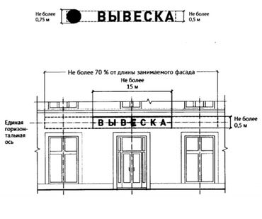 рекламных баннер: Изготовление рекламных конструкций | Вывески, Лайтбоксы, Таблички