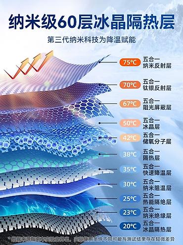 Другие аксессуары для салона: Как защитить лаковое покрытие автомобиля?Автотент - лучшая защита — 23