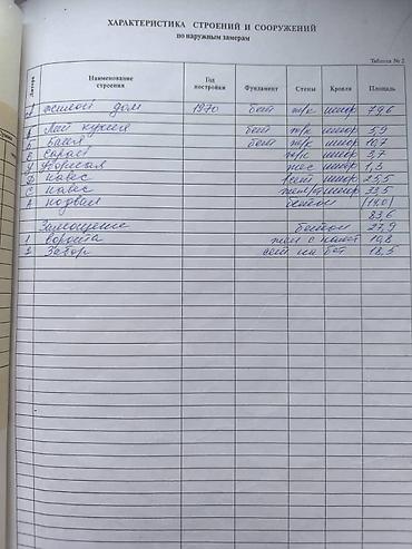 Продажа коттеджей и домов: 🏡 **ПРОДАЁТСЯ ДОМ** 📍 Район: Кирпичный, Красный Строитель 🏠 Площадь at lalafo.kg — 14 Продажа коттеджей и домов: 🏡 **ПРОДАЁТСЯ ДОМ** 📍 Район: Кирпичный, Красный Строитель 🏠 Площадь — 14